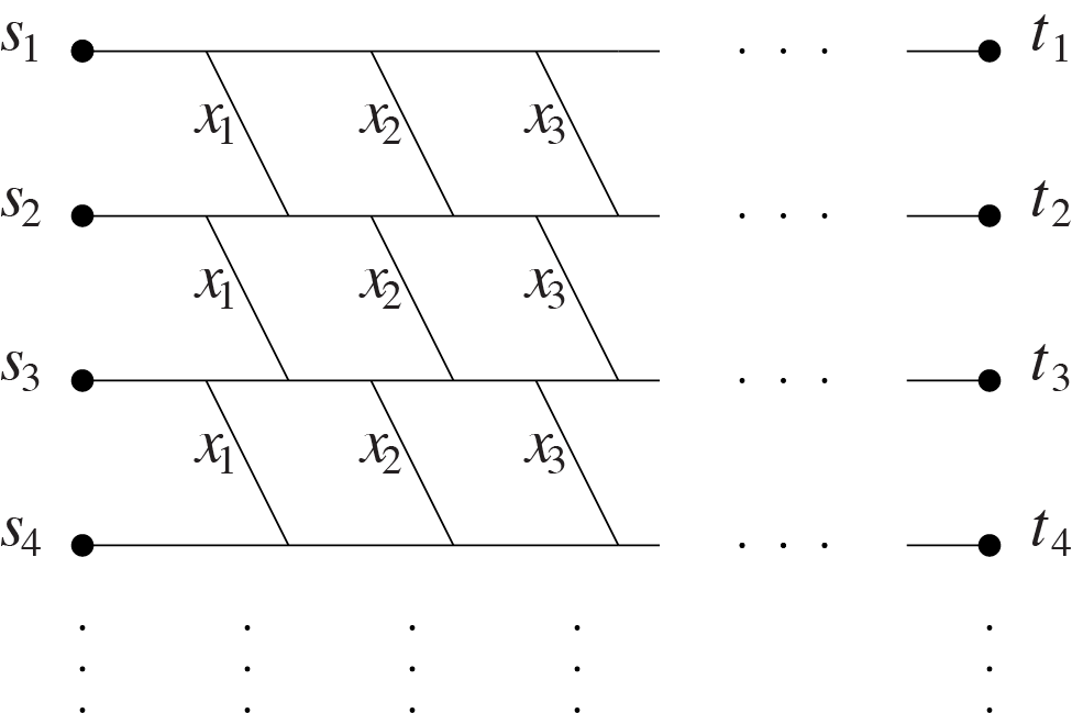 La red plana para las funciones simtricas elementales.
