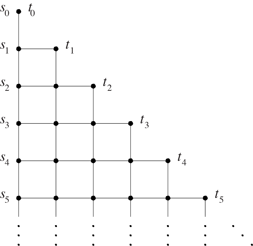 La red plana que corresponde a la matriz infinita de coeficientes
		binomiales.