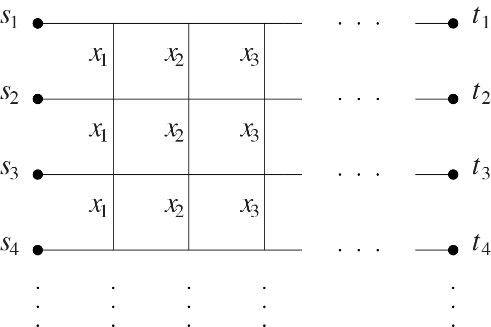 La red plana para las funciones simtricas homogneas