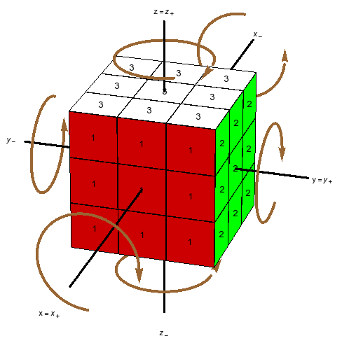 Coordenadas del cubo