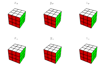 como resolver el cubo de rubik en 2 movimientos